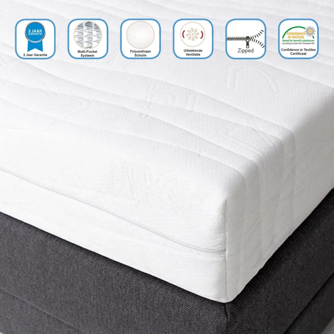 Detailopname van een witte 7-zone pocketvering matras op een grijze bedbodem. Boven het matras icoontjes met eigenschappen in heldere belichting.