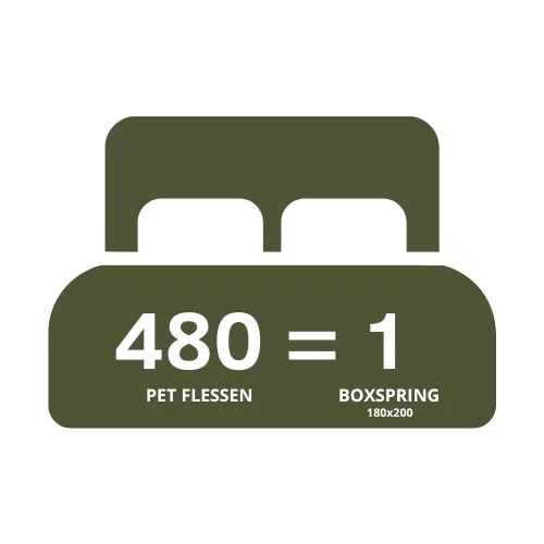 Boxspring Bouclé Groen Pocketvering Topper Gerecycled - Afbeelding 7